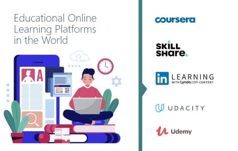 Best Online learning platforms during covid