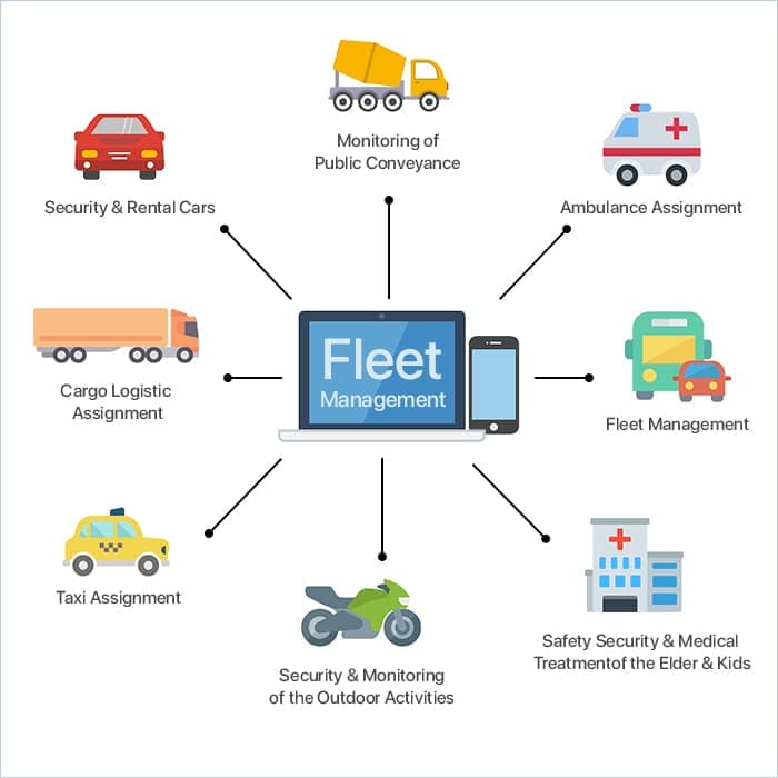 How Fleets Can Go Green and Achieve Sustainability Goals in 2023