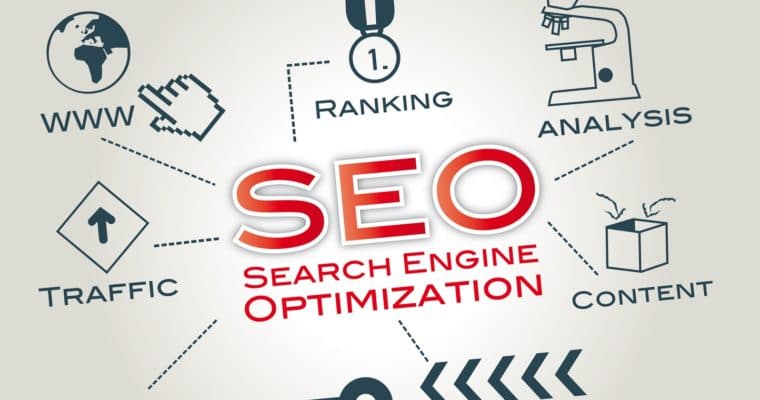 Learn The Fundamentals of Search Engine Optimization