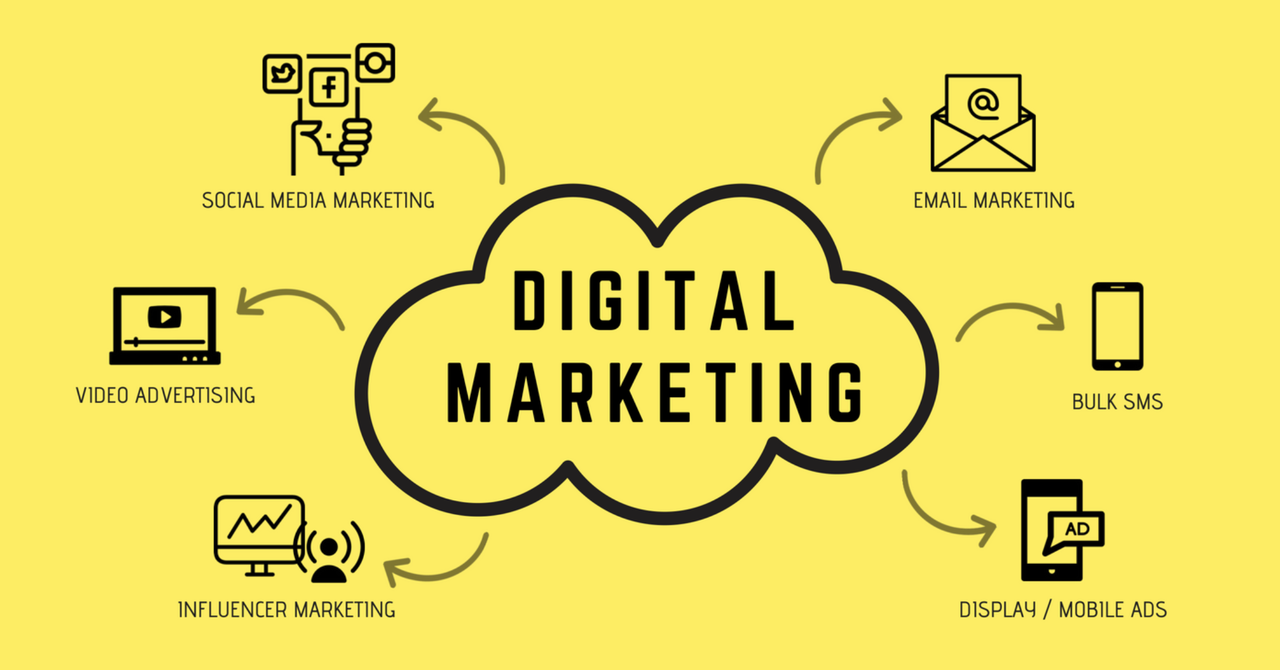 Navigating the Digital Landscape: Unlocking the Power of Digital Marketing Services