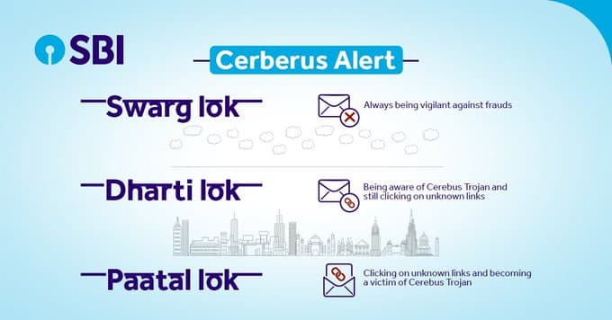 Pataal Lok inspired Cerberus banking virus.