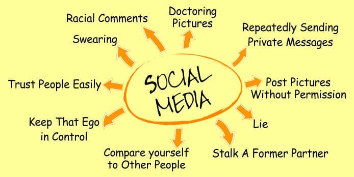 Things You Should Never Do On Social Media
