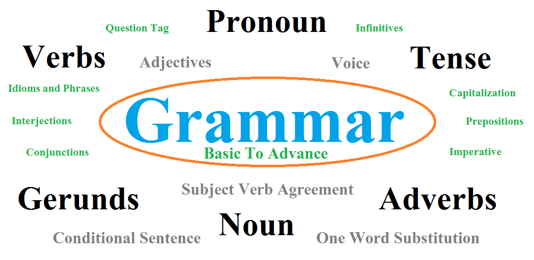 Top 10 Websites To Learn English Grammar