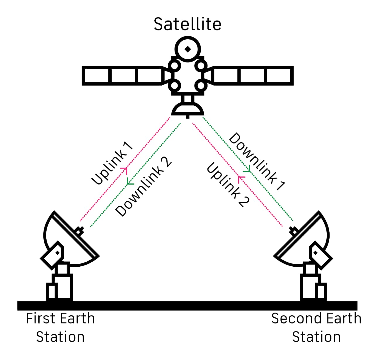 Unlocking Opportunities in Satellite Services: A Comprehensive Guide
