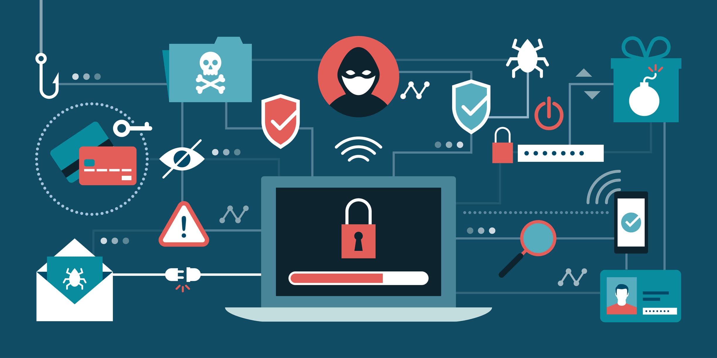 What are Cyber threats? How to prevent them?