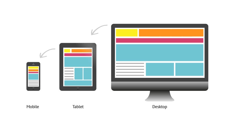 What Is Responsive Design And Why Does My Site Need It ?